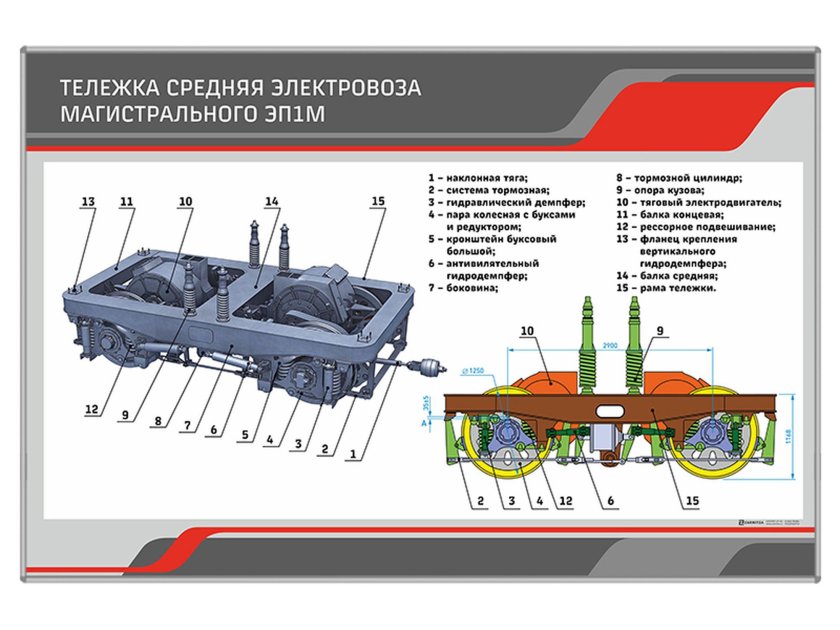 Рама тележки электровоза эп1м