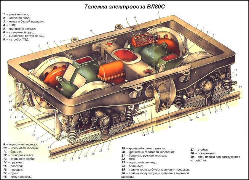 Рама тележки вл 10