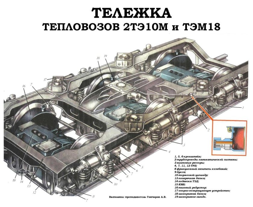 Тележка тепловоза тэм18дм устройство