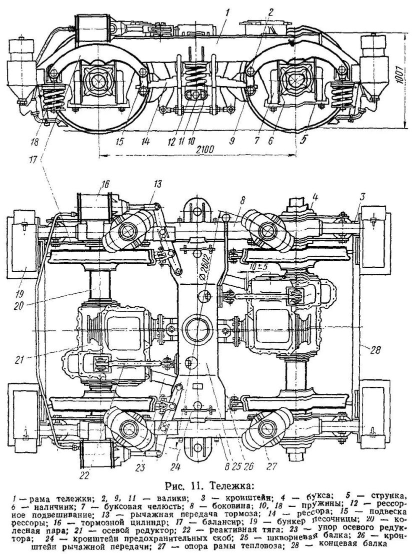Тепловоз тгм4б тележка