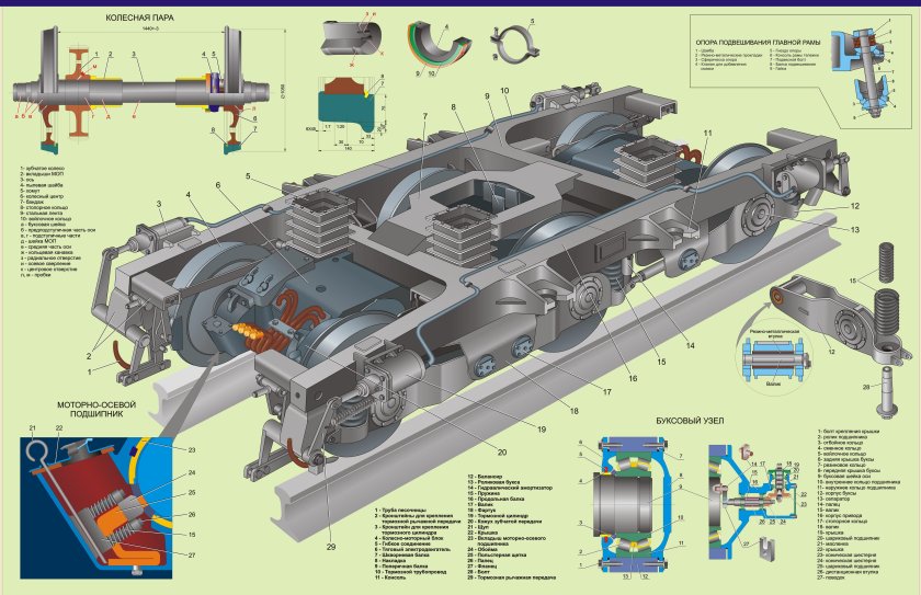 Тележка тепловоза тэм 2
