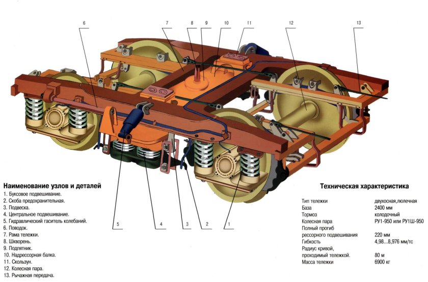 Тележка КВЗ-ЦНИИ-1