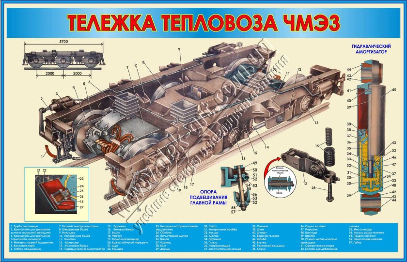 Тележка тепловоза чмэ3