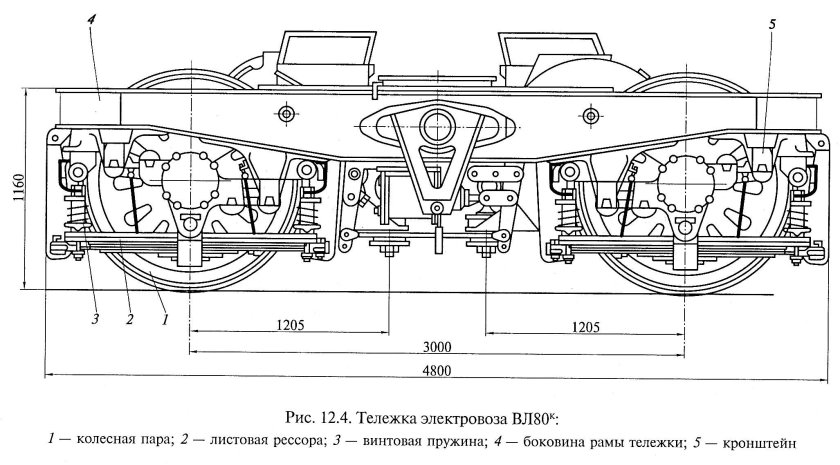 Тележка электровоза вл80с