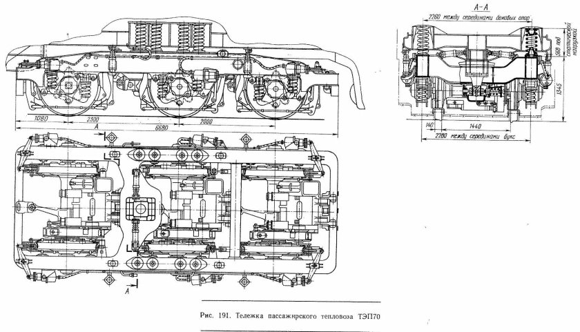 Тележка тепловоза тэп70