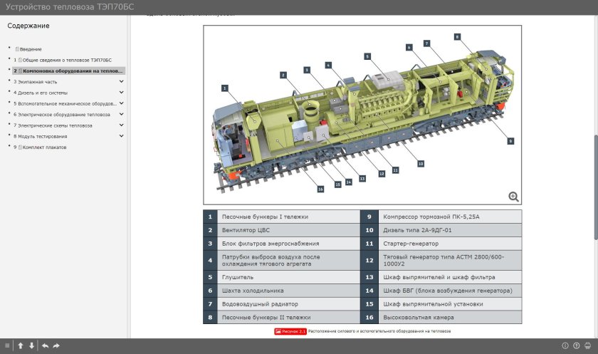 Экипажная часть тепловоза тэп70