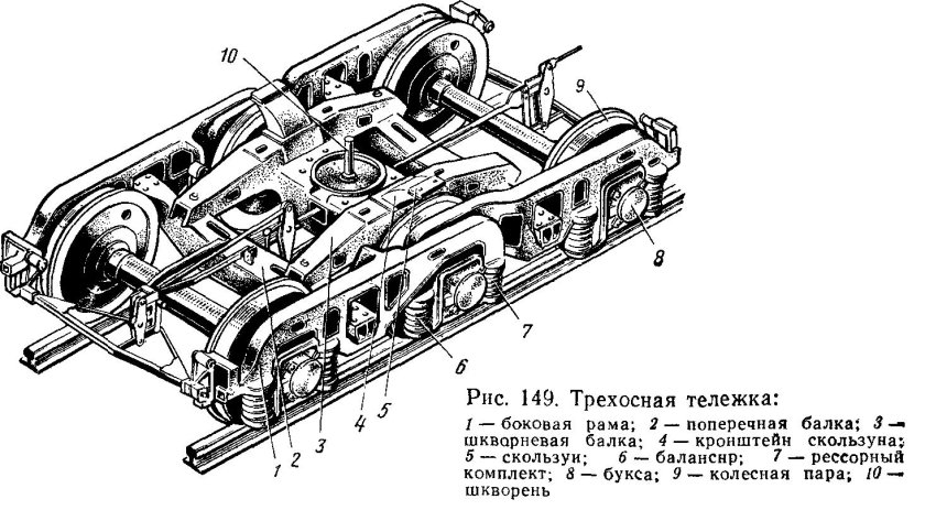Трехосная тележка КВЗ-1м