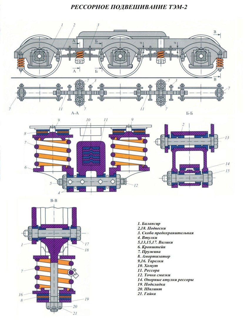 Рессорное подвешивание тепловоза тэм2