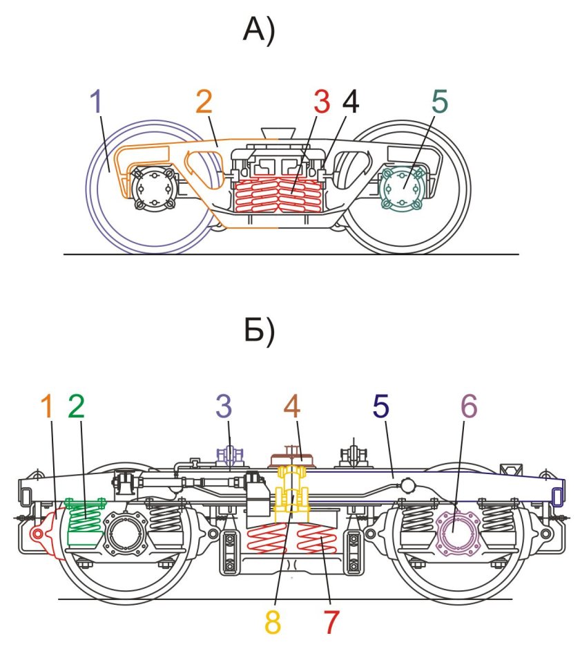 Тележка грузового вагона ЦНИИ-х3-0