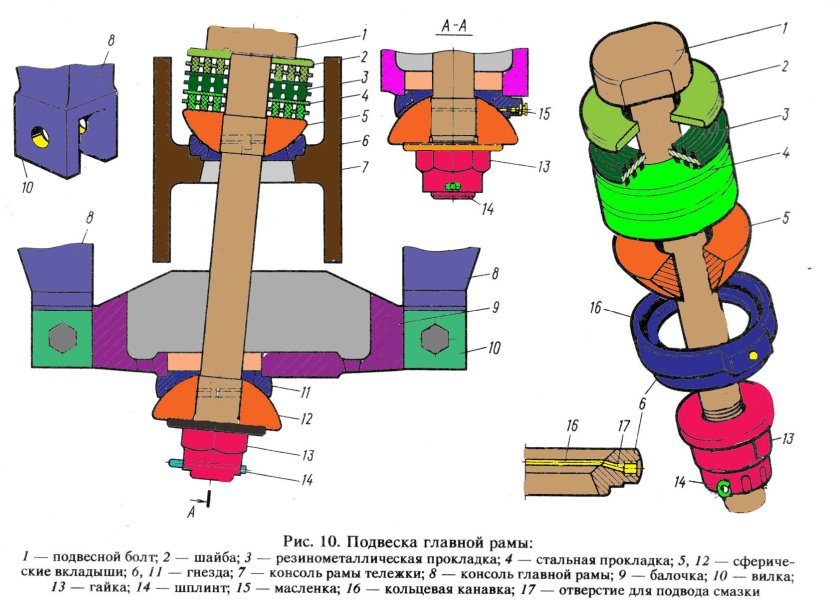 Рама тележки тепловоза чмэ3