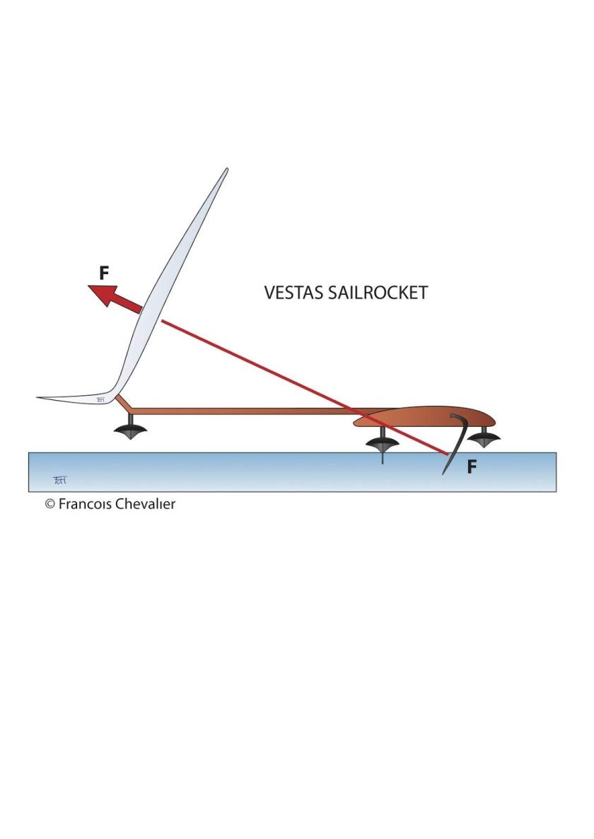Катамаран Vestas Sailrocket 2