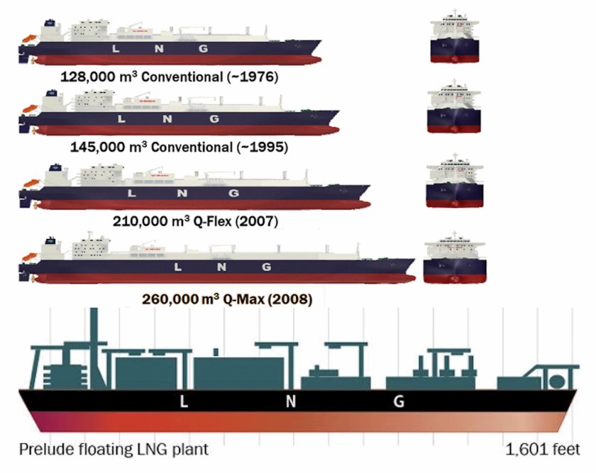 Танкер Размеры