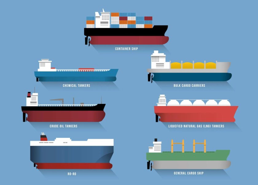 Bulk Carrier/General Cargo