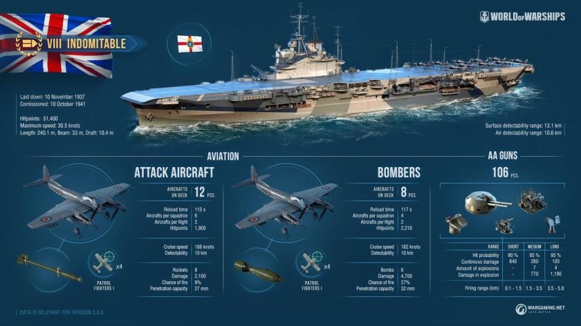 Indomitable World of Warships