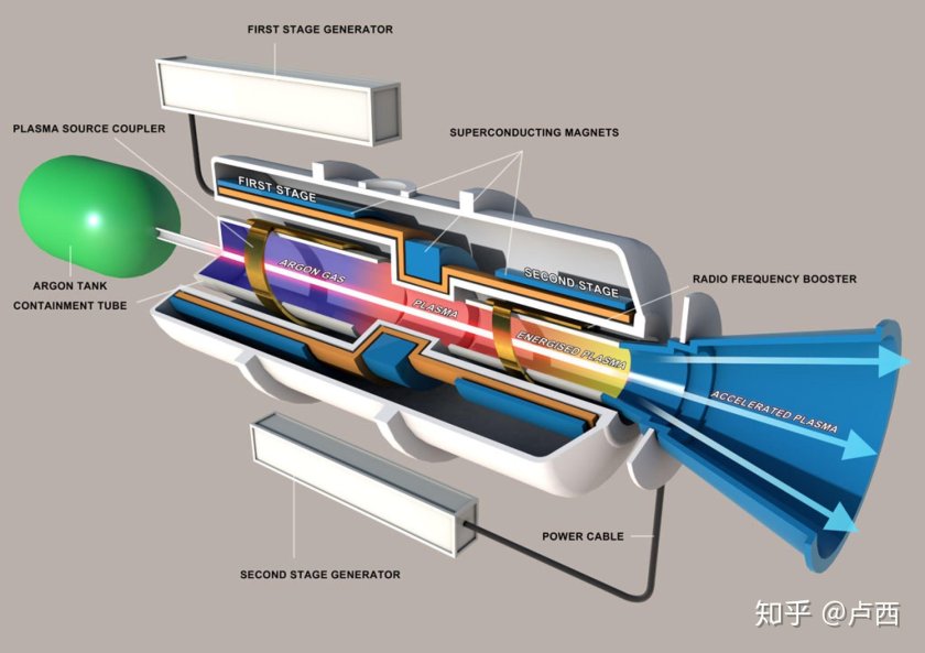 Плазменный двигатель VASIMR