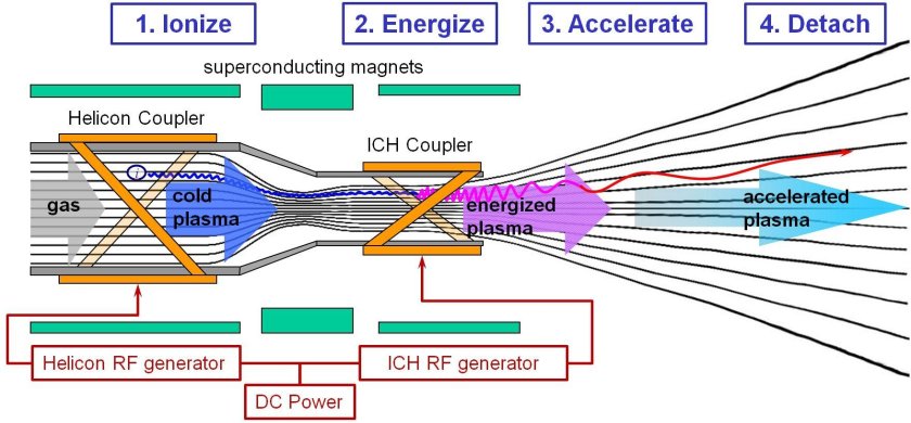 Плазменный двигатель VASIMR