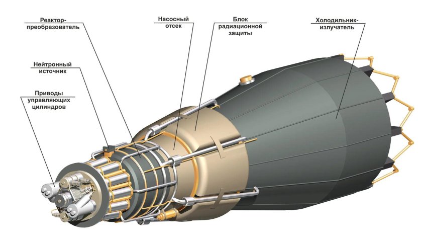 ЯЭУ "топаз-1"