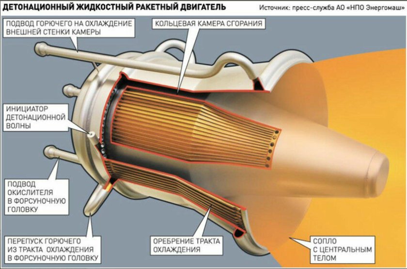 Детонационный жидкостный двигатель (ЖРД)