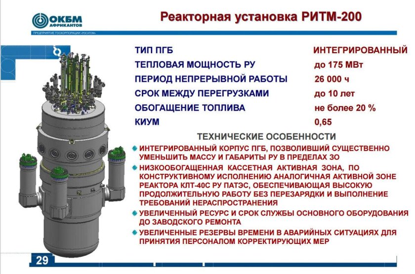 Ритм 200 реактор парогенератор