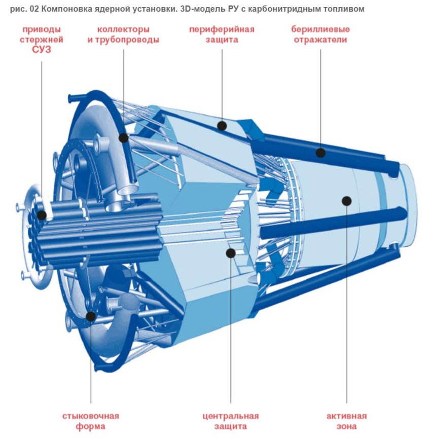 Космический ядерный реактор мегаваттного класса