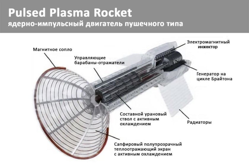 Ядерный импульсный двигатель