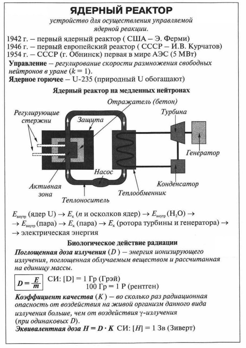Схема устройства ядерного реактора 9 класс