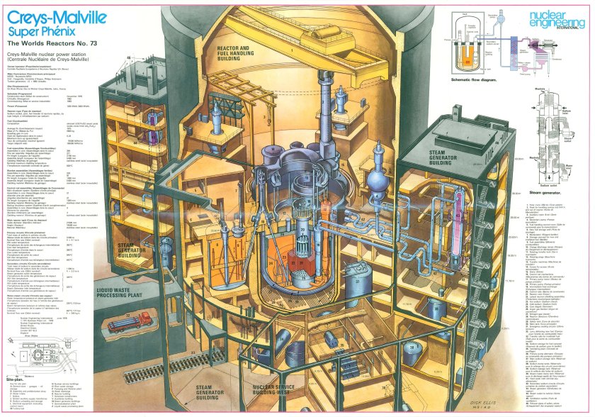 Суперфеникс реактор