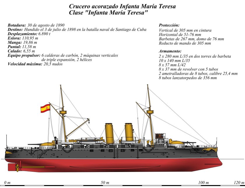 Броненосный крейсер Infanta Maria Teresa