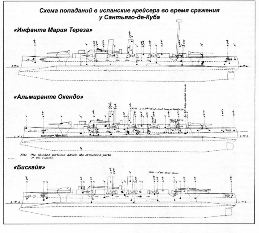 Инфанта Мария Тереза броненосный крейсер