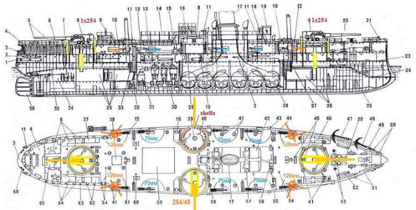 Броненосный крейсер Адмирал Нахимов чертежи