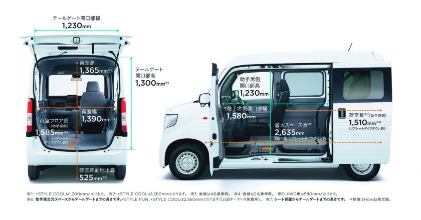 N van Honda Размеры багажника