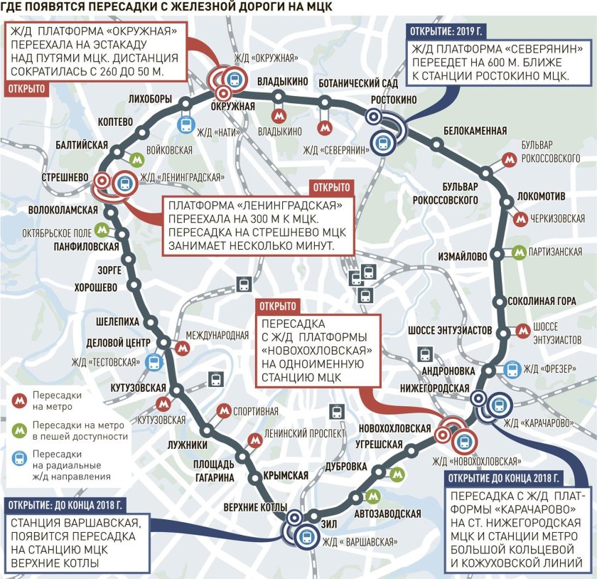 Схема остановок Московского центрального кольца