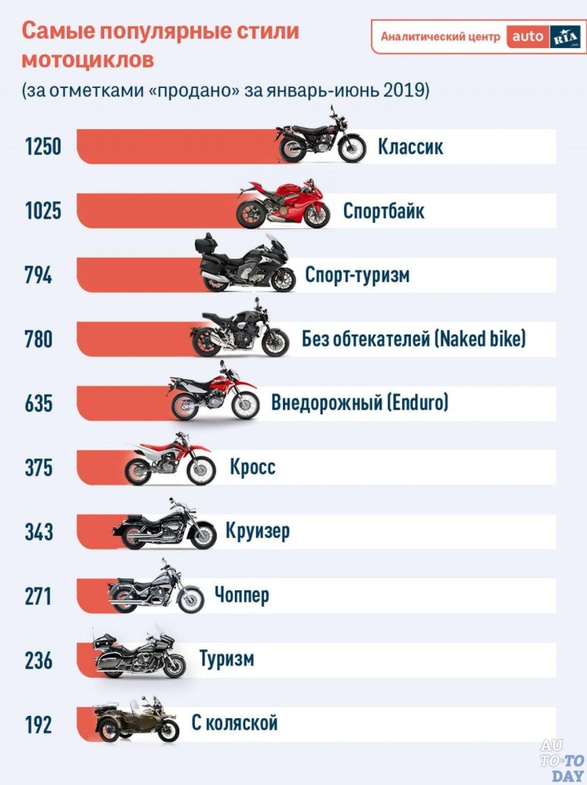 Популярные марки мопедов