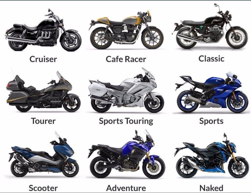 Виды мотоциклов