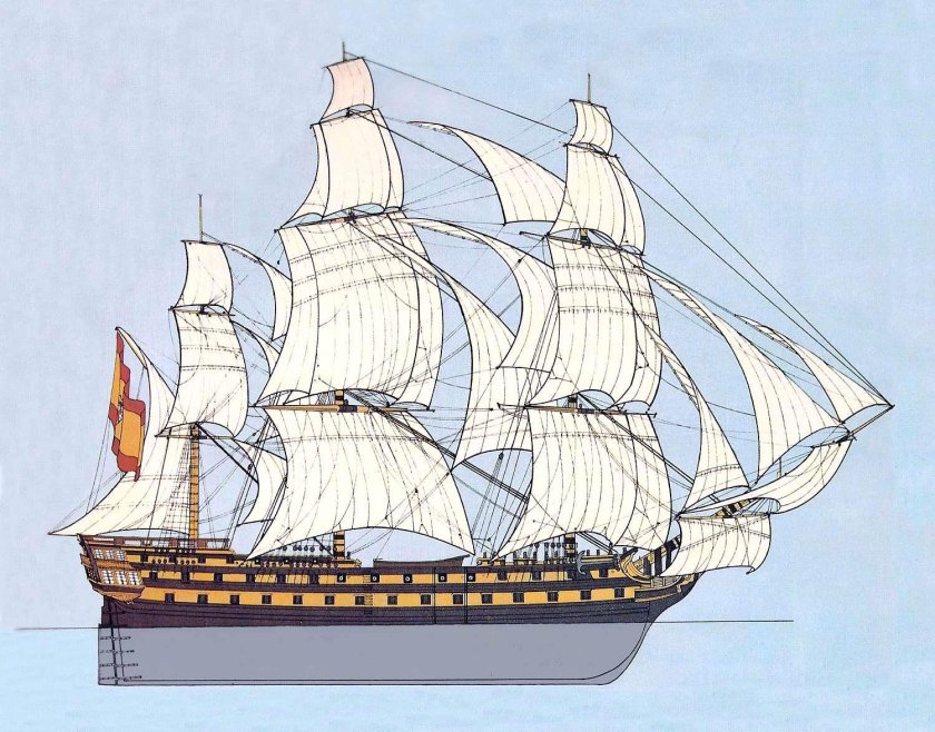 Сан-Ильдефонсо корабль линейный