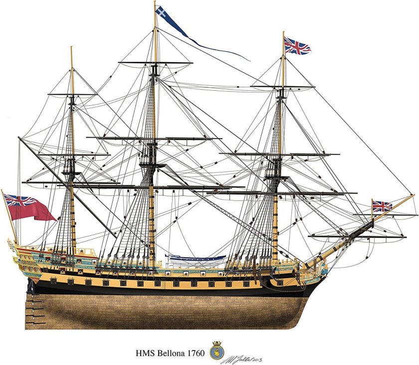 HMS Euryalus 1803