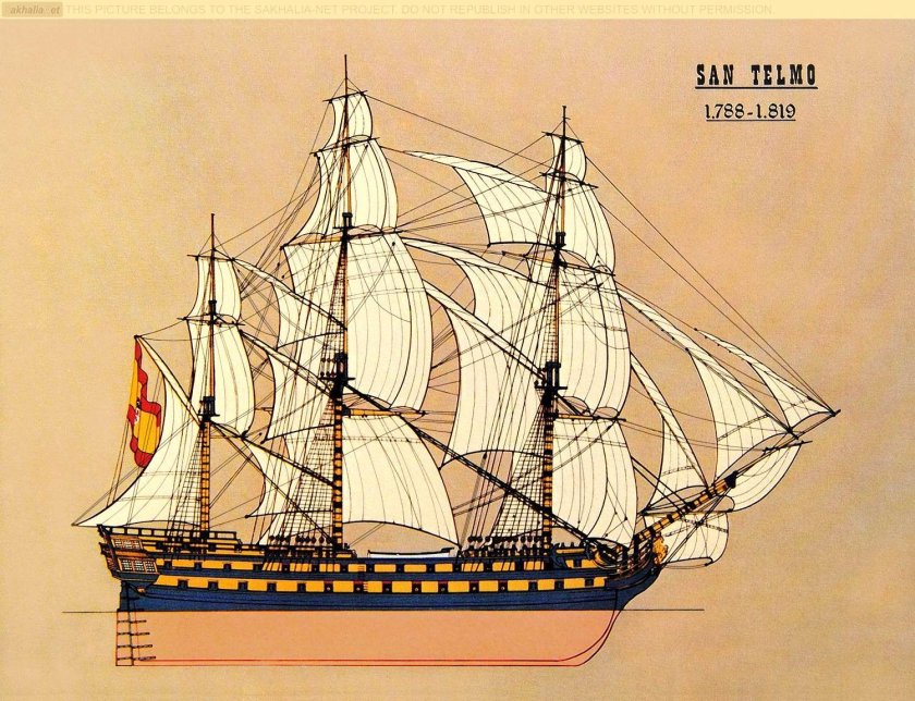 Испанские линейные корабли 17 века