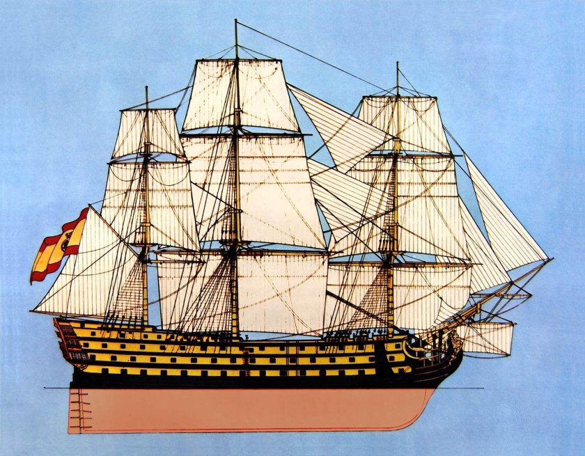 Сантисима-Тринидад линейный корабль
