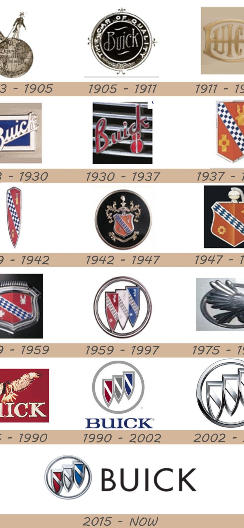 Buick логотип история