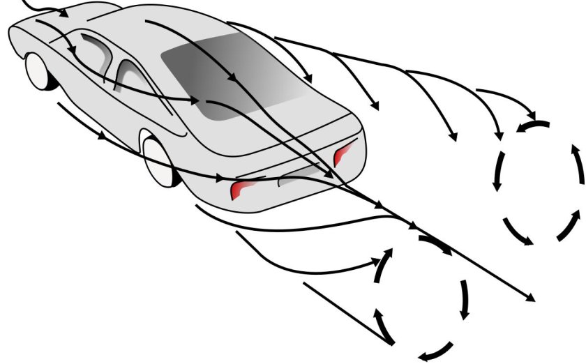 Аэродинамика автомобиля Bugatti