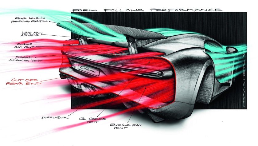 Аэродинамика Бугатти ЧИРОН