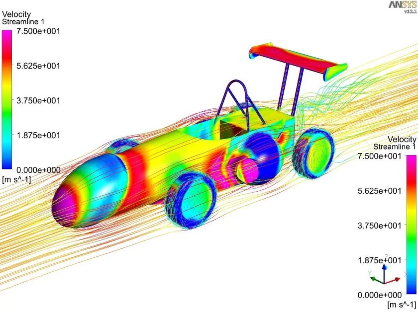 Аэродинамика автомобиля