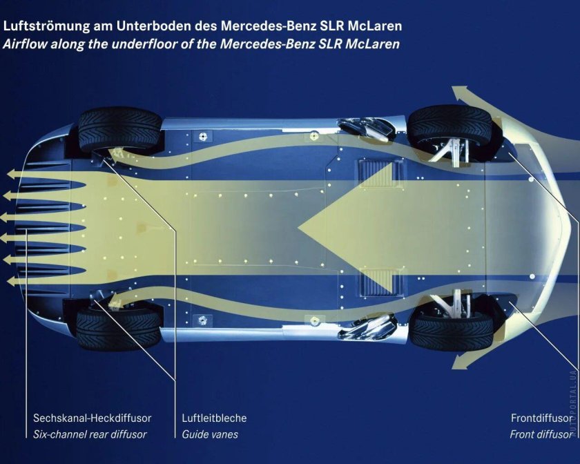 Аэродинамические элементы автомобиля