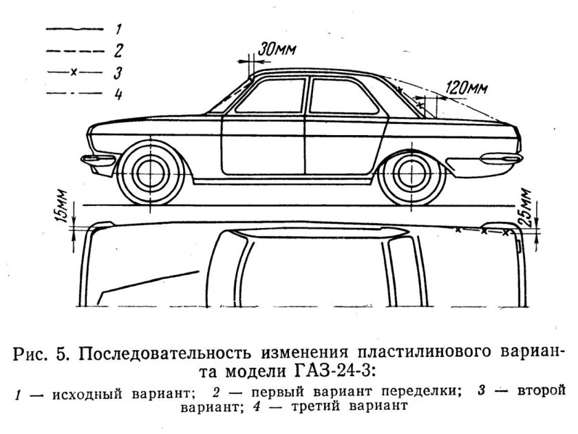 ГАЗ-24-24 технические характеристики