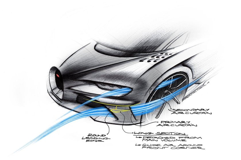 Аэродинамика Бугатти ЧИРОН