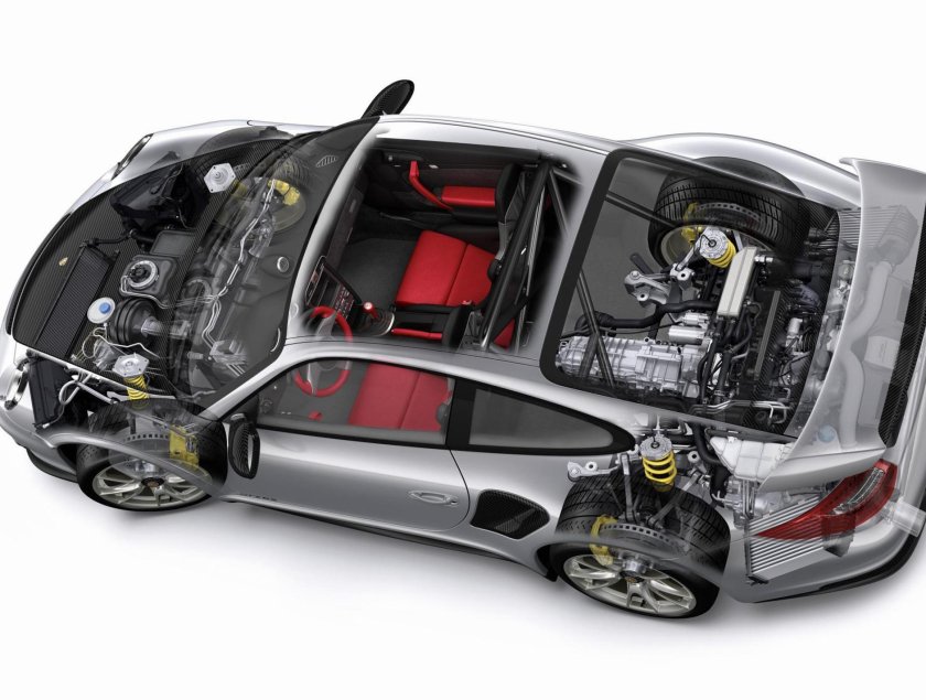 Порше 911 расположение двигателя