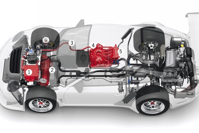 Порше 911 gt3 r hybrid