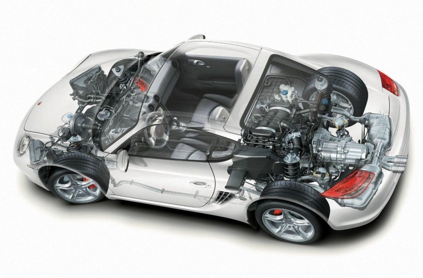 Porsche Cayman расположение двигателя