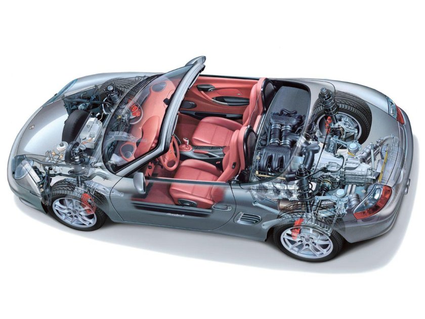 Porsche Boxster мотор