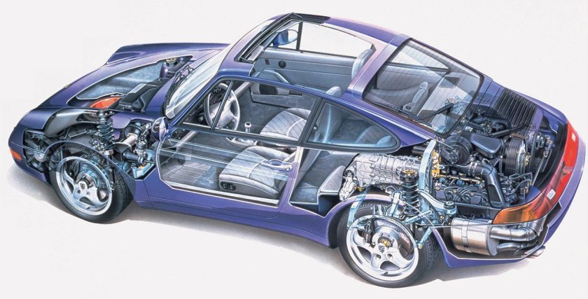 Строение Порше 911